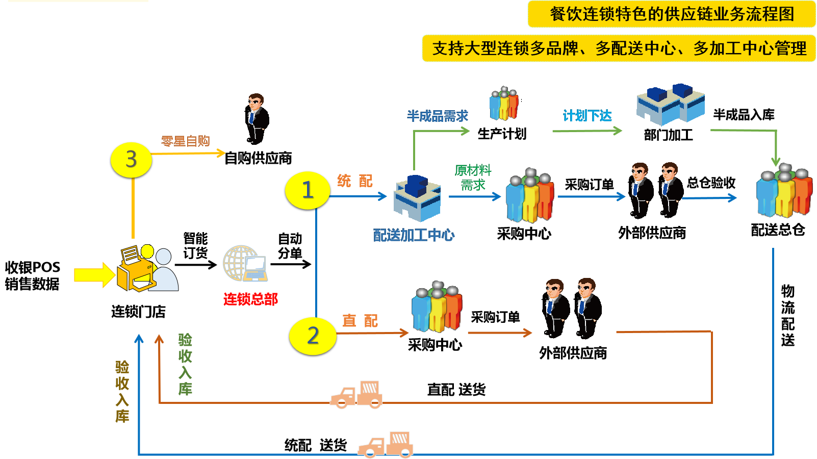 微批社区团购系统，让社区团购创业更简单