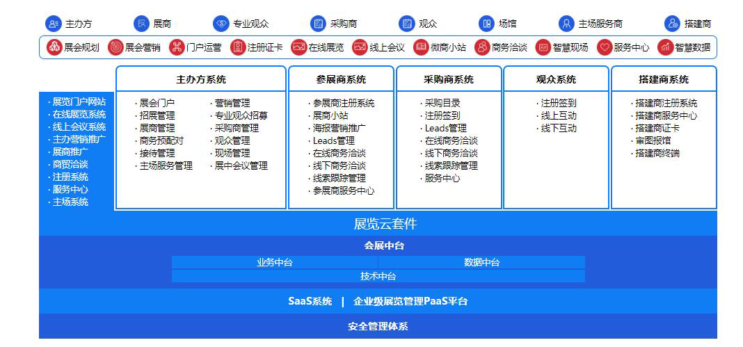 蔬智慧会展营销系统